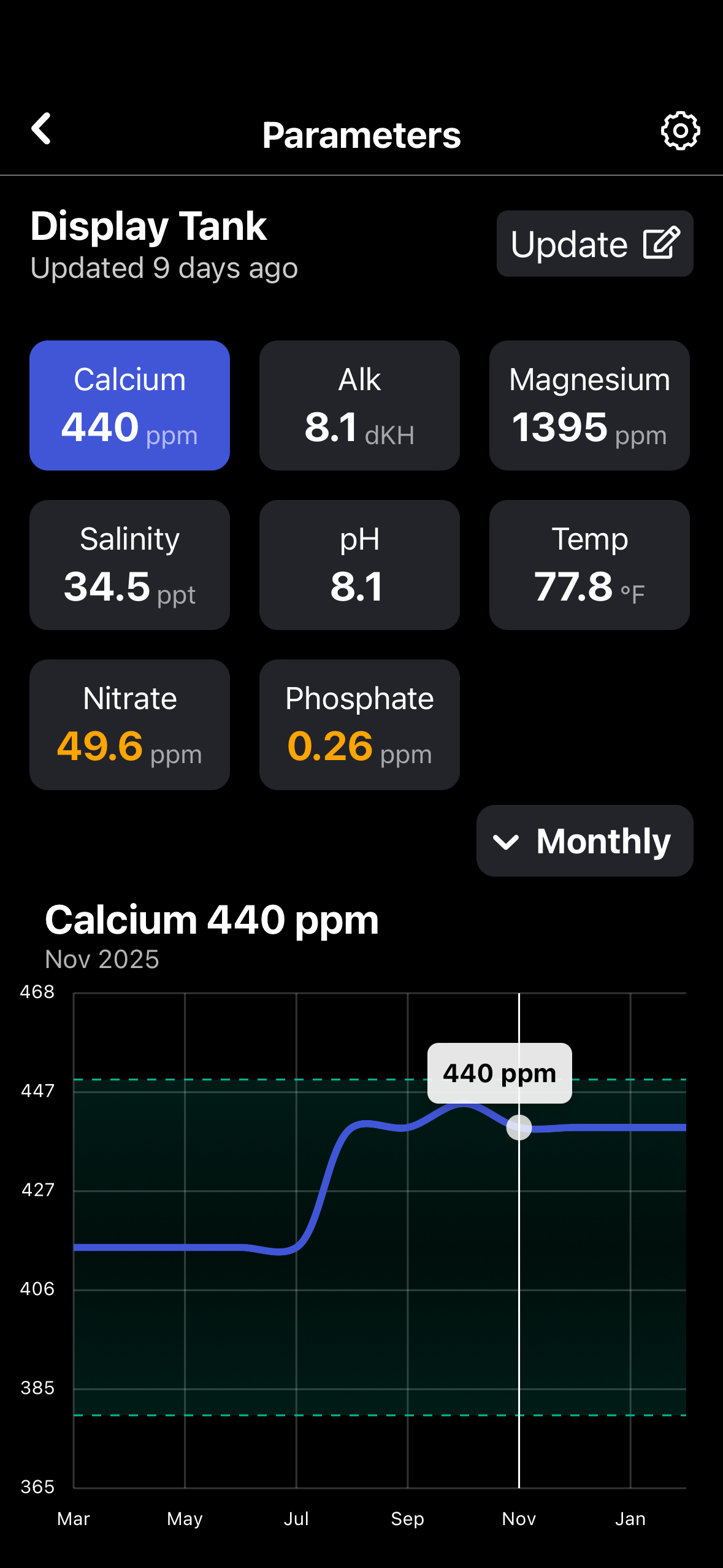 ReefBay parameter tracker screen